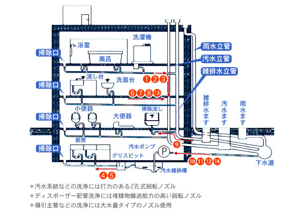 ノズル商品紹介